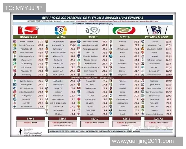 英超球队老板投资情况与俱乐部财务分析